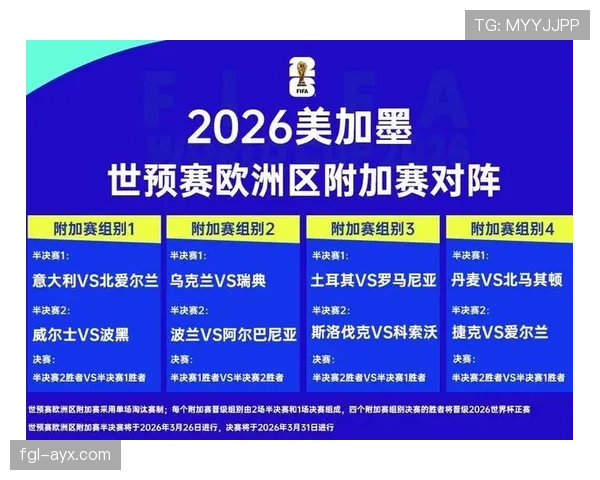 2026世界杯晋级计算条件详解