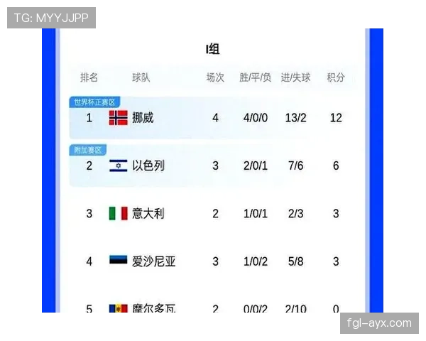 挪威冲击2026世界杯：赛程前景与出线形势分析